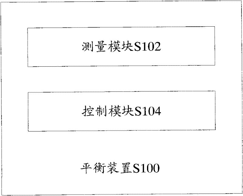 Balancing device, method and two-wheeled robot