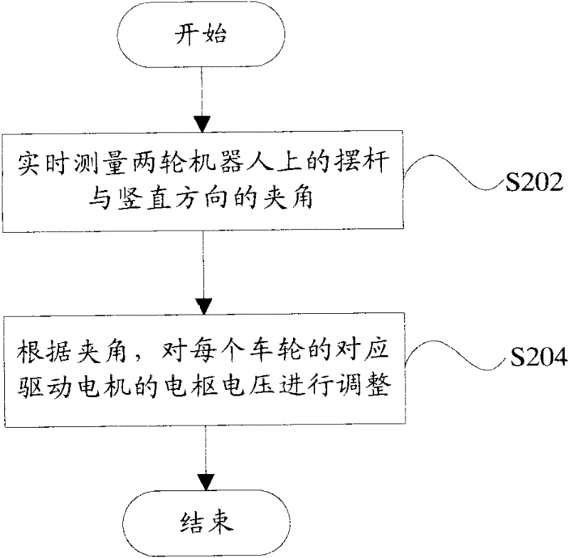 Balancing device, method and two-wheeled robot