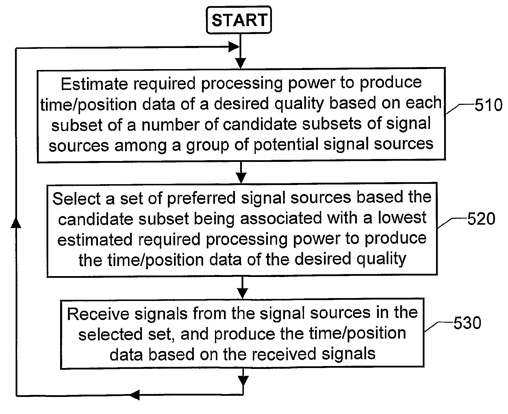 Method and spread spectrum software receiver for satellite navigation