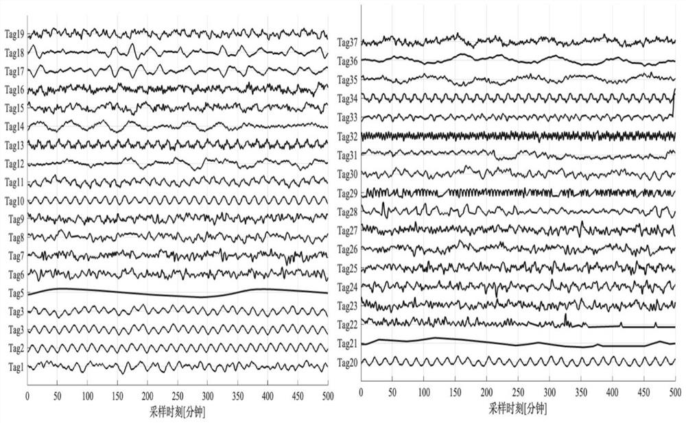 Subsystem fluctuation signal analysis method based on causal analysis