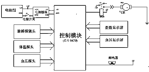 Protecting and monitoring device for fracture point of arm