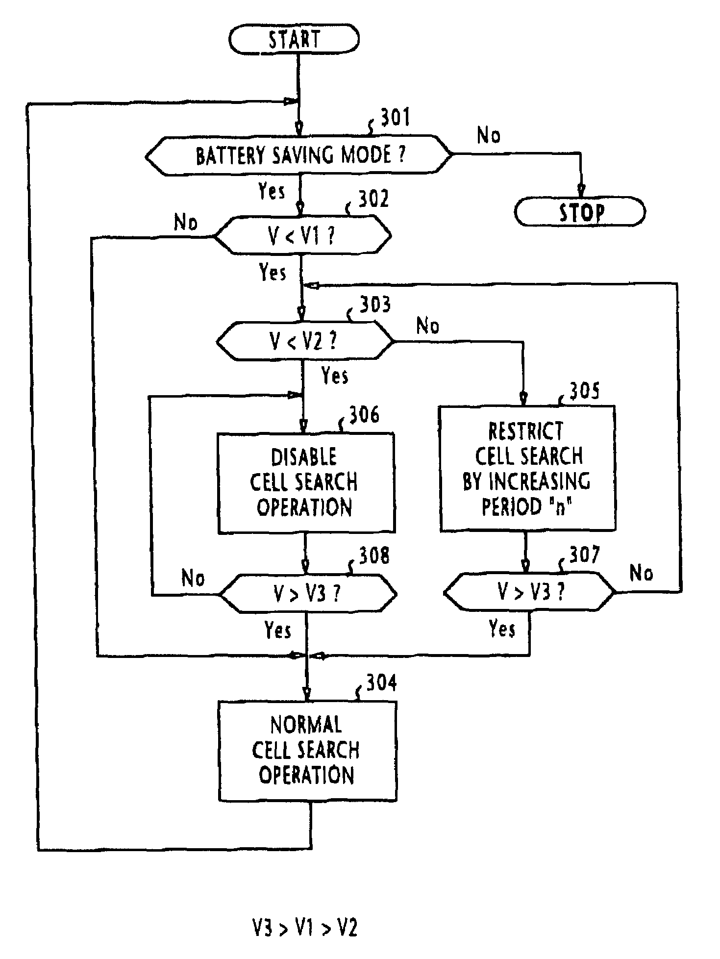 Power saving method for a mobile terminal