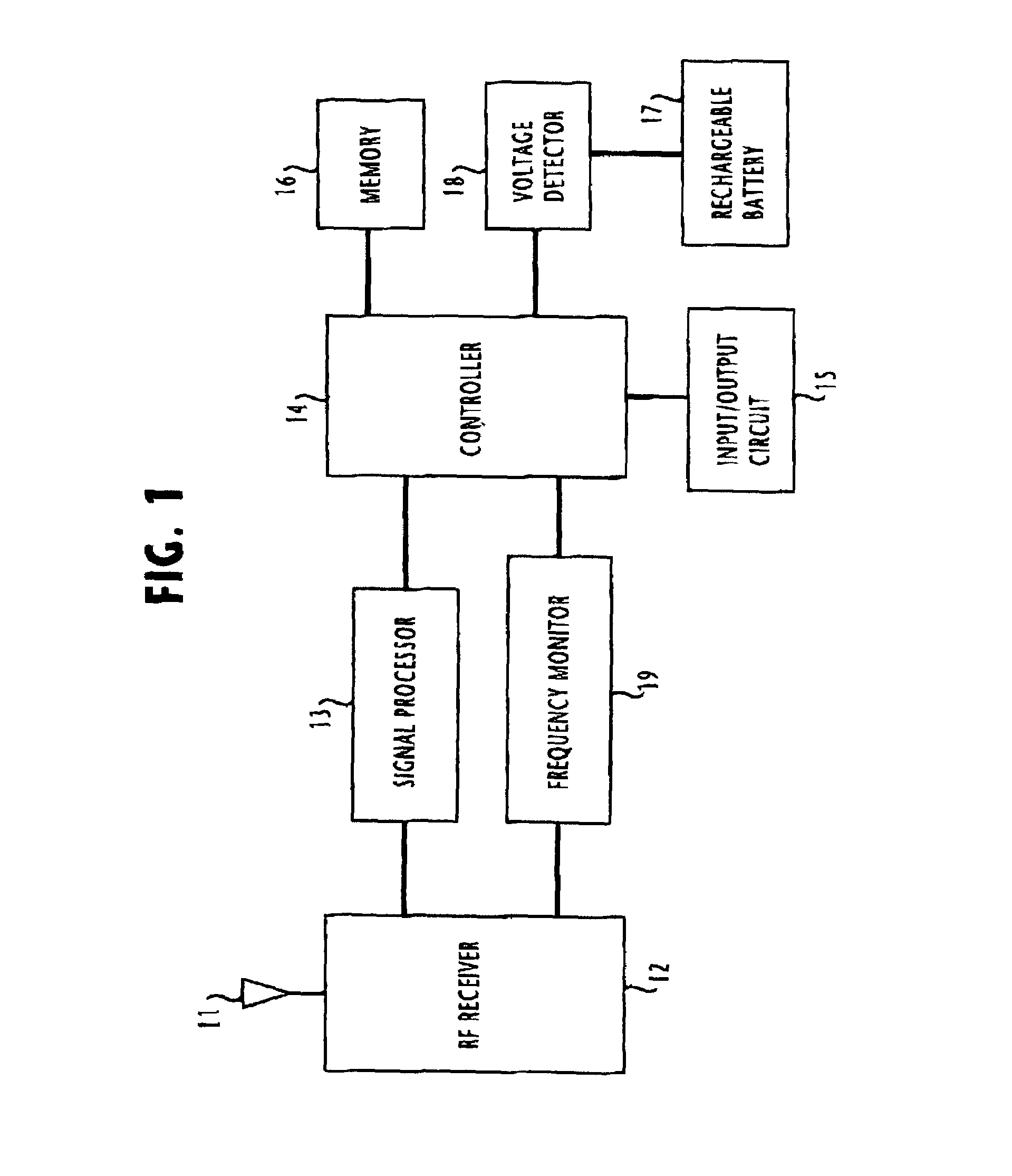 Power saving method for a mobile terminal