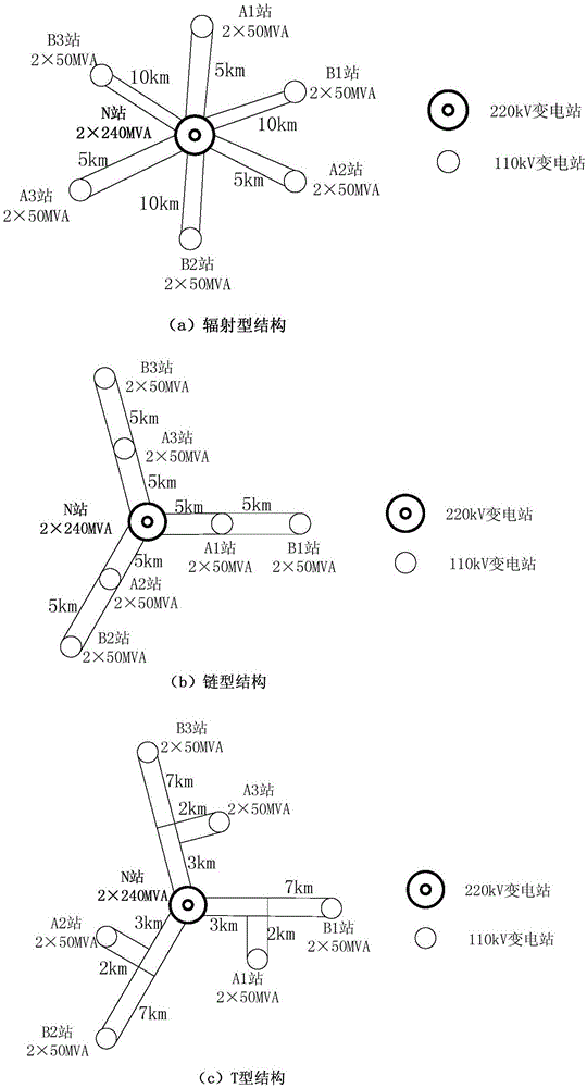 110kv transformer-substation multi-dimension variable-parameter calculation reactive power compensation configuration method