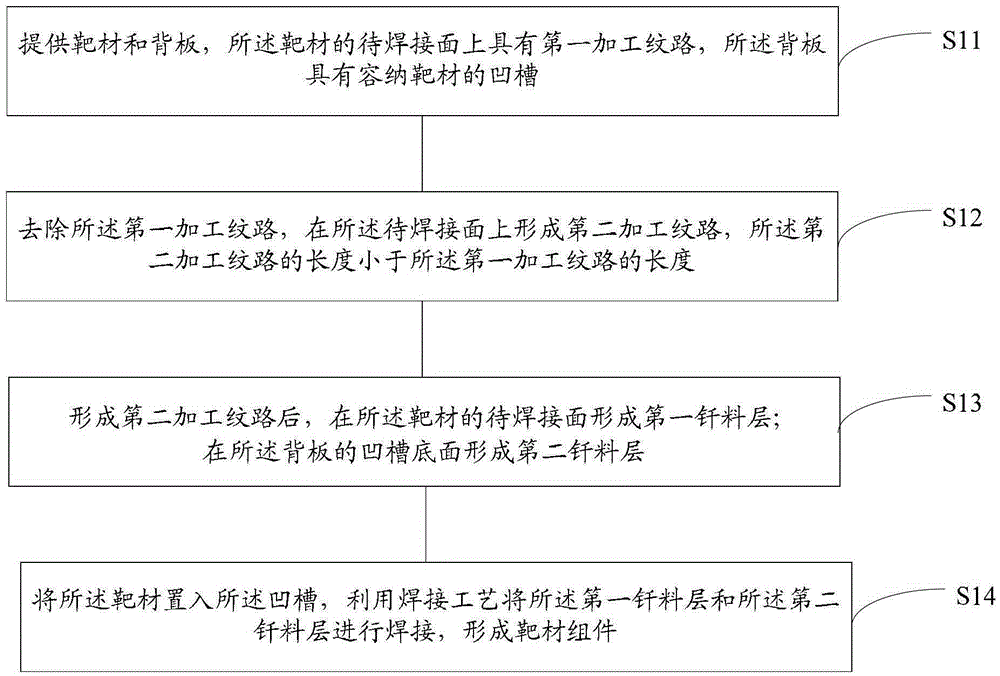 Target assembly welding method