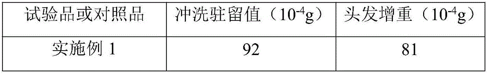 Preparation method of composition containing hyaluronic acid, obtained product and application