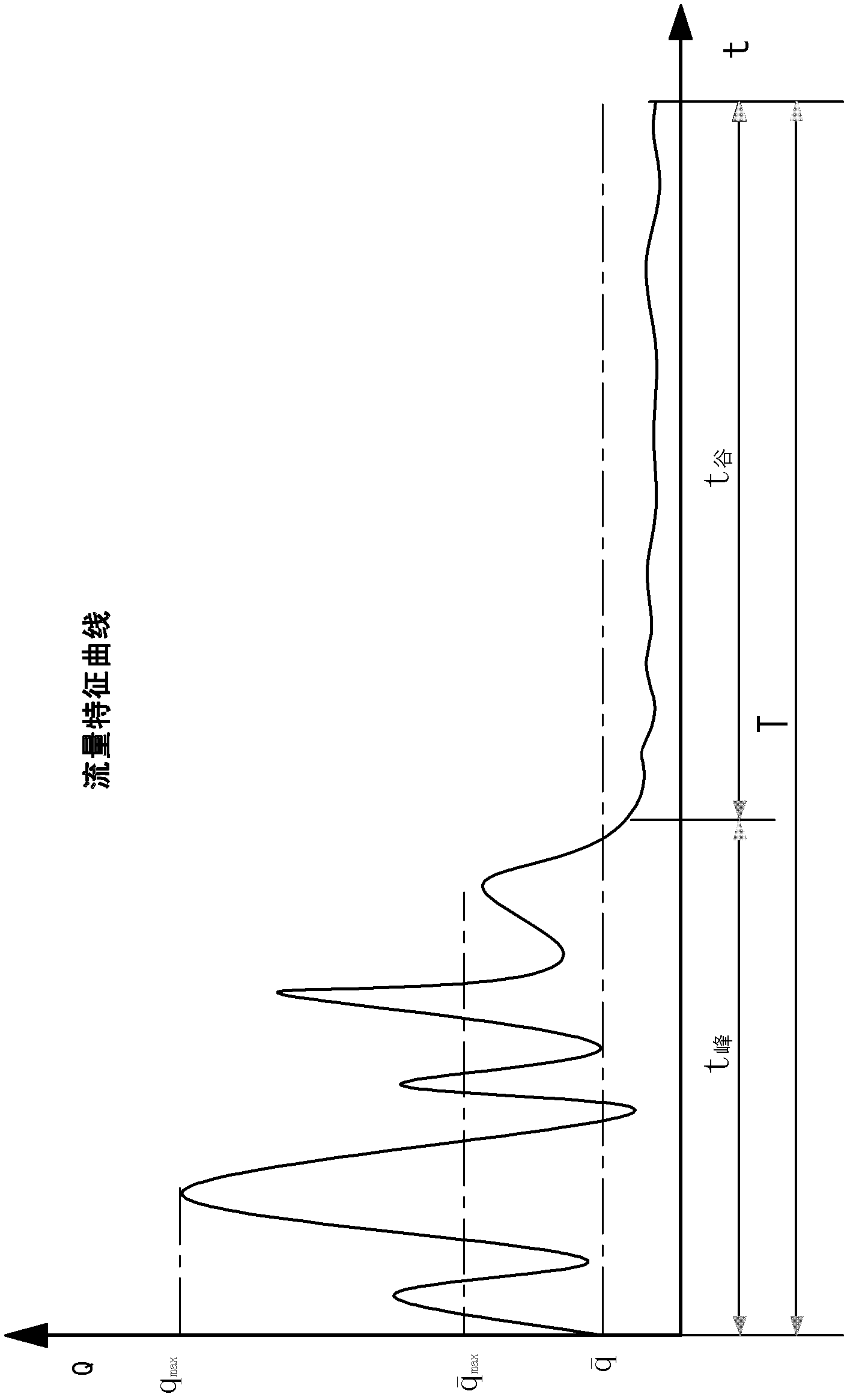 Universal hydraulic station energy-saving method