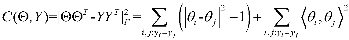 The invention discloses a fFeature extraction method for blind source separation