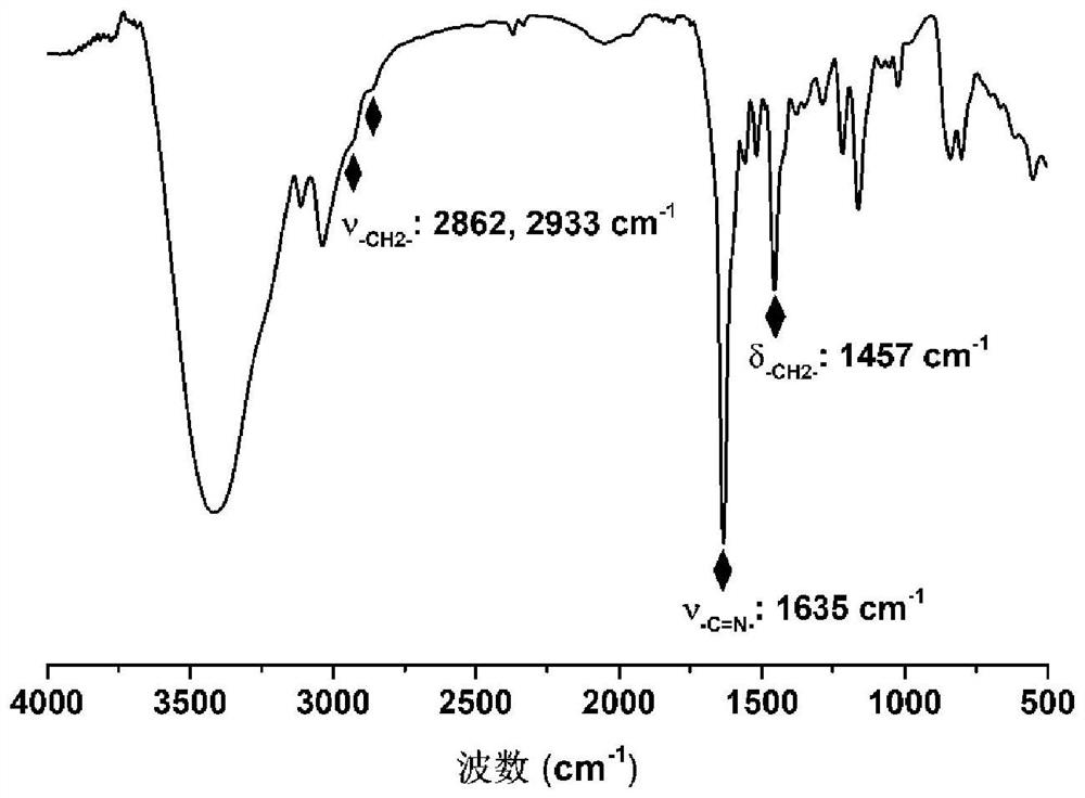 A multifunctional cationic network polymer and its application in the field of sewage purification