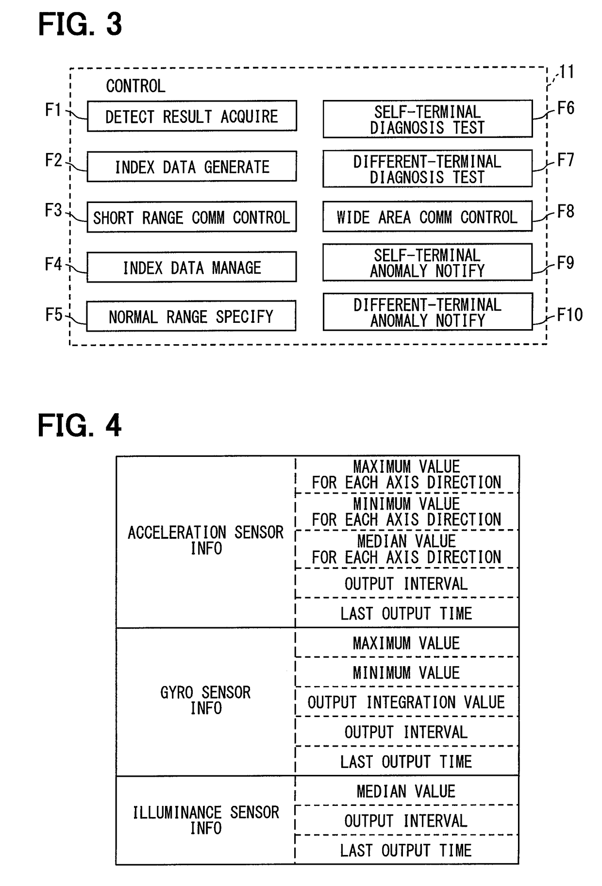 In-vehicle unit and in-vehicle unit diagnosis system