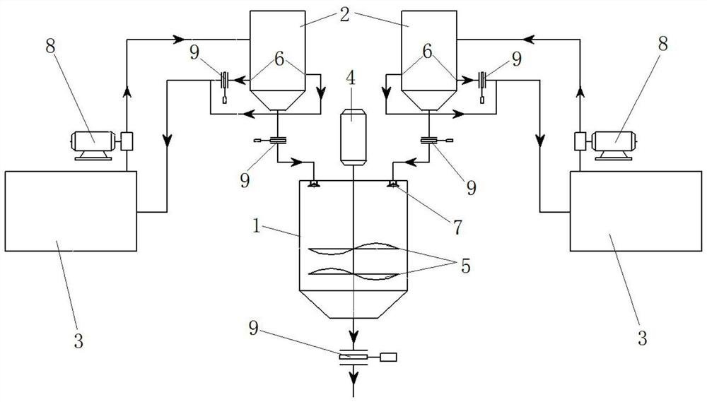 Adding device of bi-component asphalt additive