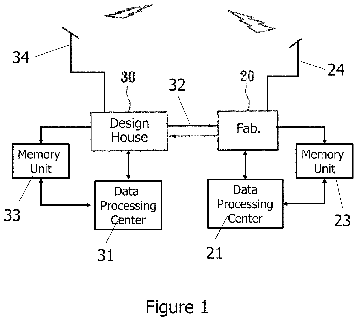 Smart defect calibration system in semiconductor wafer manufacturing