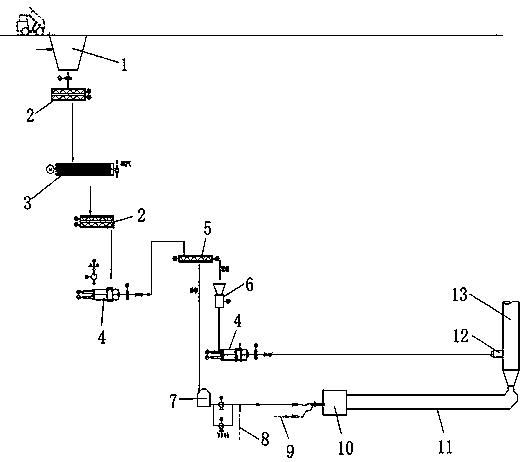 Pretreatment process for industrial hazardous wastes with cement kiln