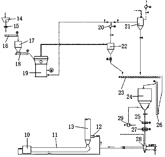 Pretreatment process for industrial hazardous wastes with cement kiln