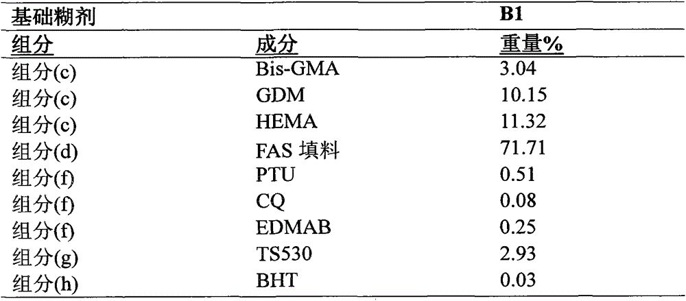 Dental resin modified glass-ionomer composition