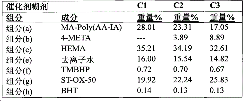 Dental resin modified glass-ionomer composition