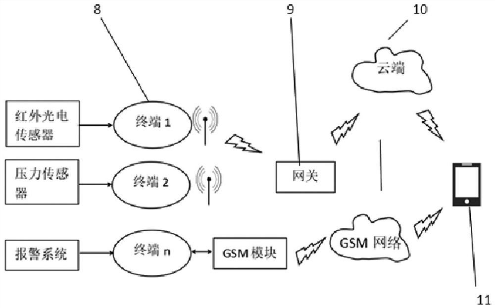 Monitoring and protection system and monitoring and protection method for empty nest elderly