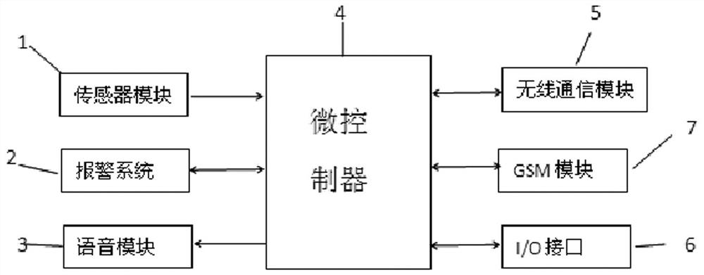 Monitoring and protection system and monitoring and protection method for empty nest elderly