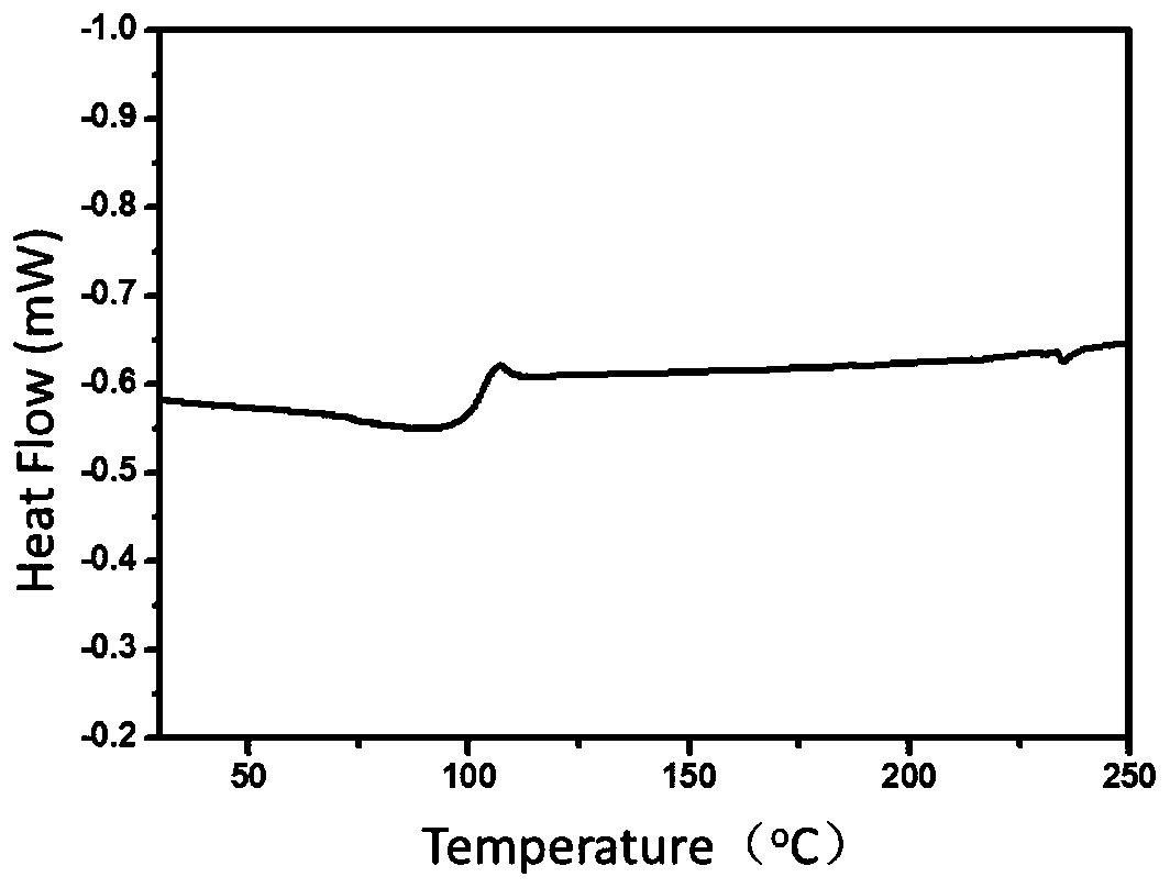 Medical copolyester and preparation method thereof