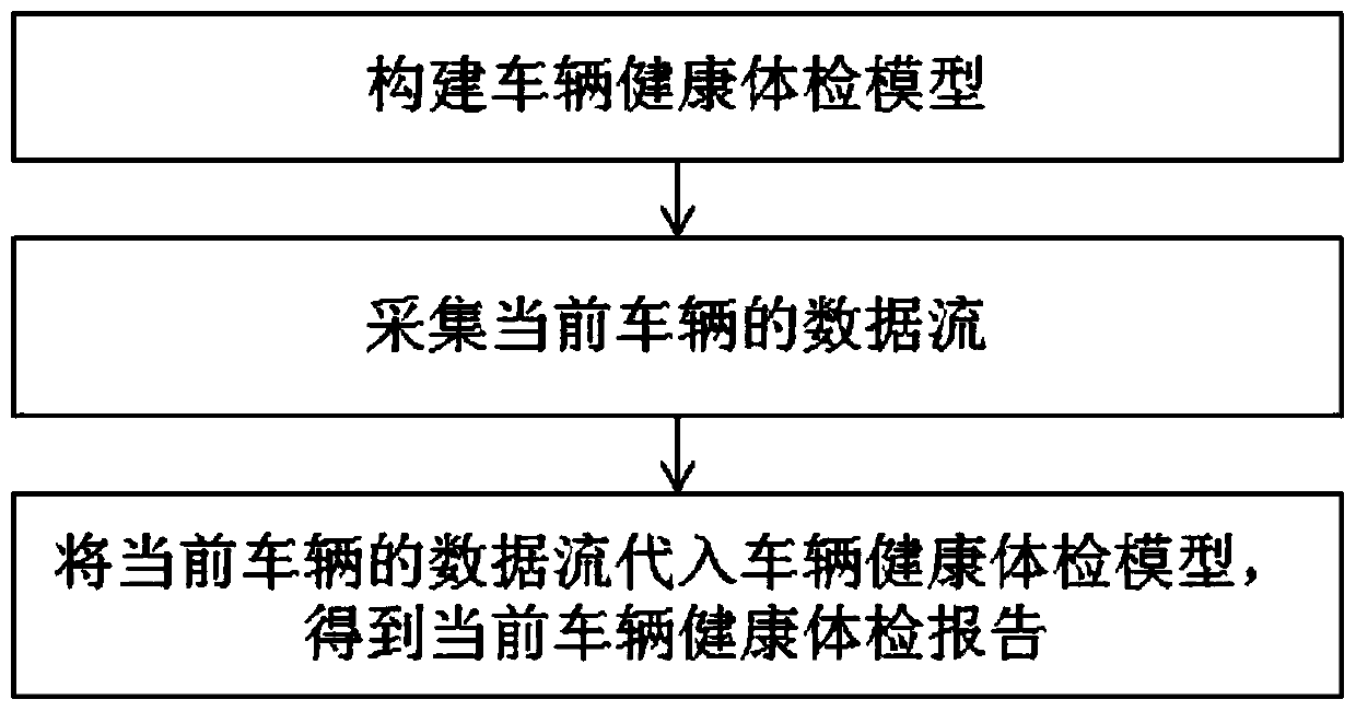 A method and system for remote intelligent diagnosis of automobiles based on knowledge base