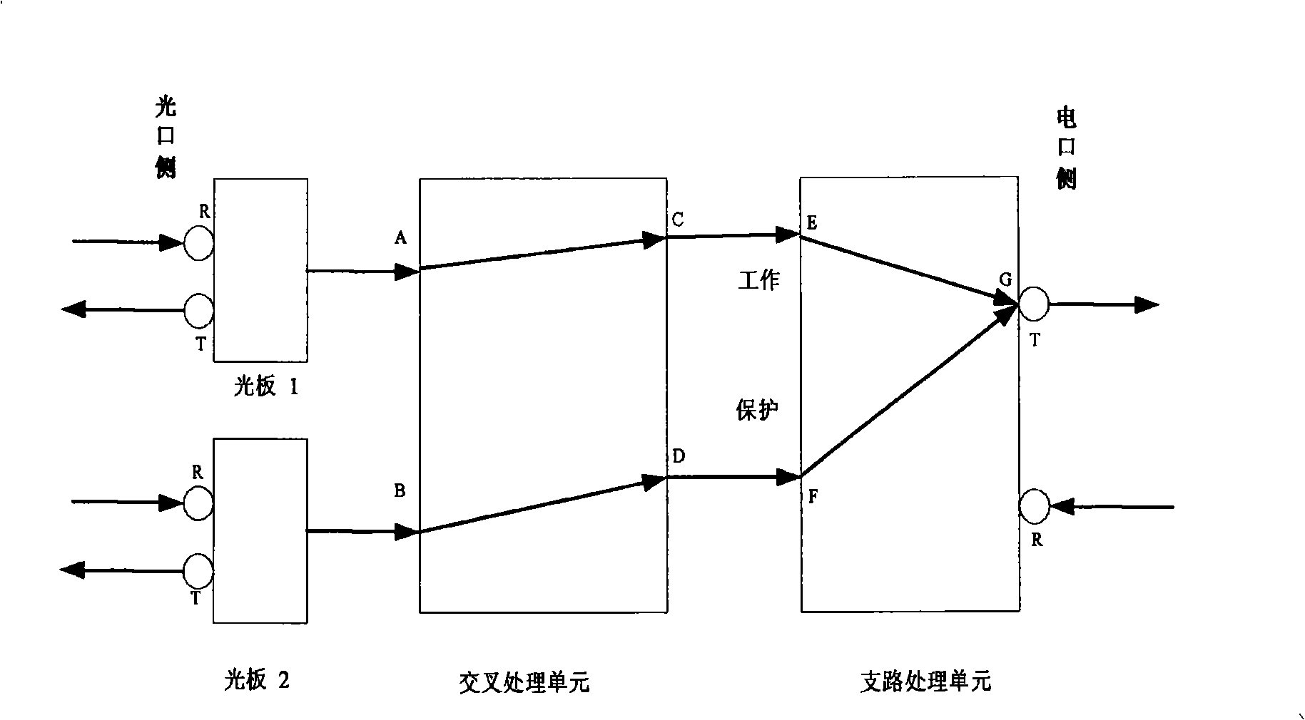 Apparatus and method for realizing connection protection of low order channel sub-network