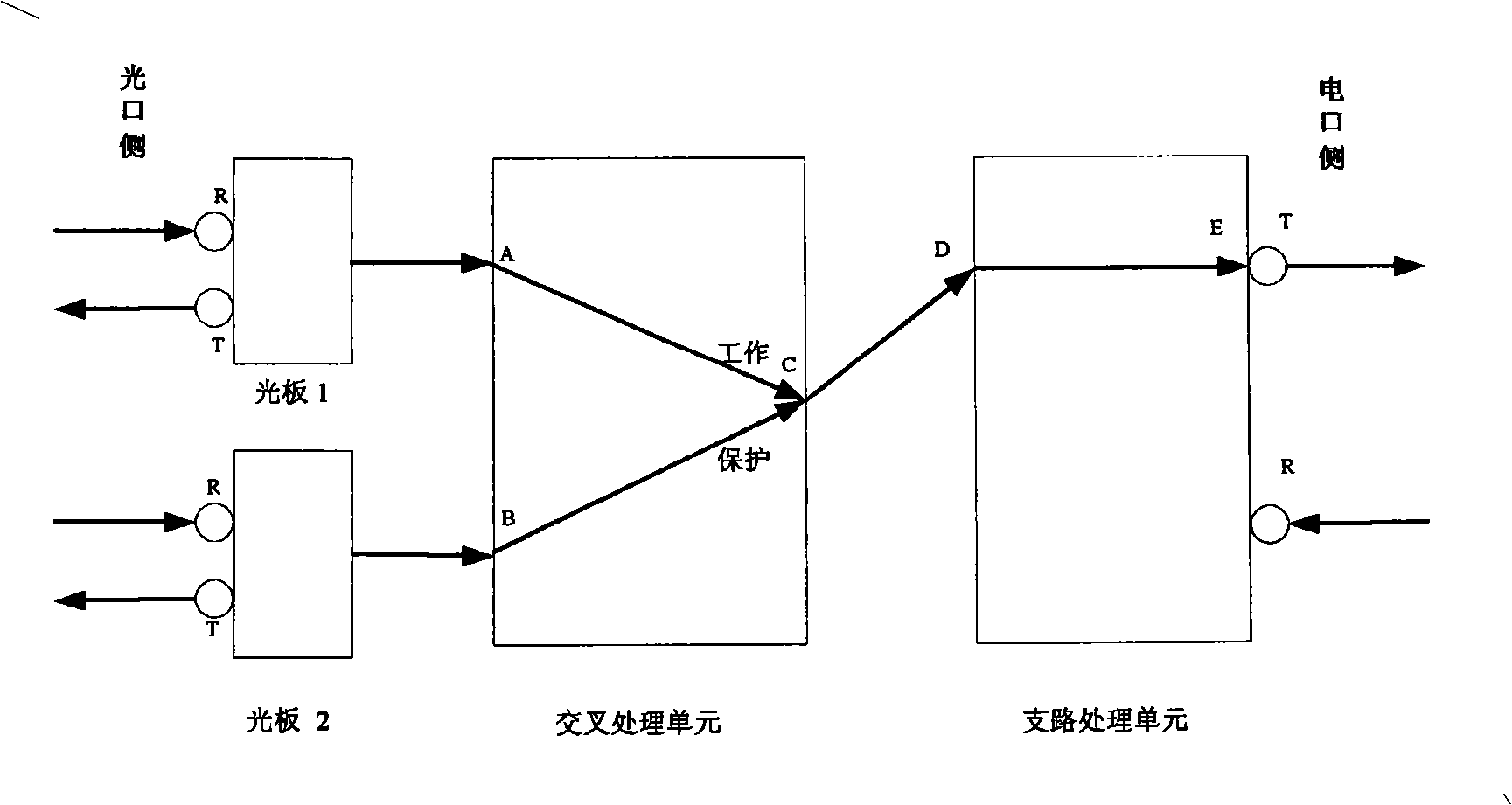 Apparatus and method for realizing connection protection of low order channel sub-network