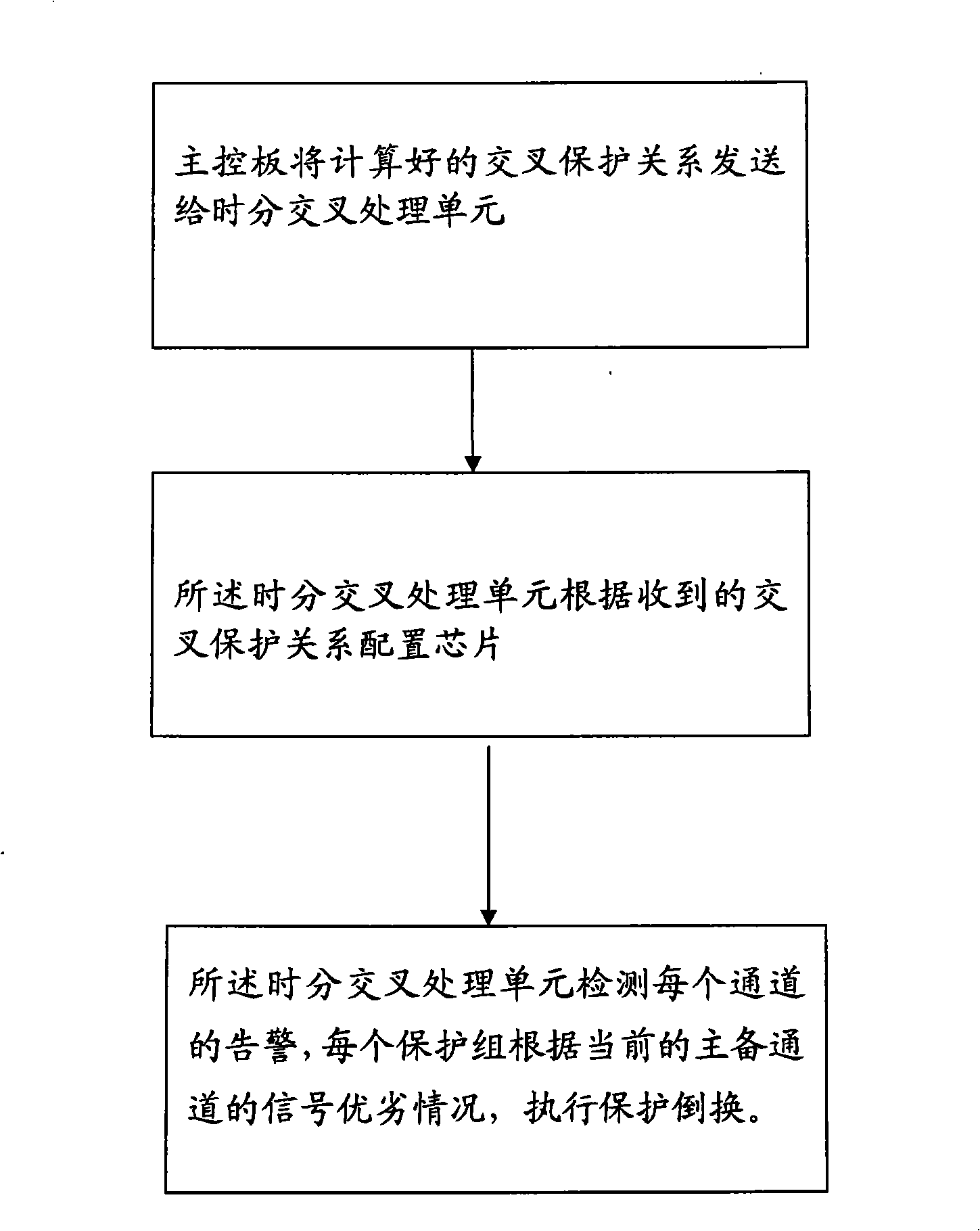 Apparatus and method for realizing connection protection of low order channel sub-network