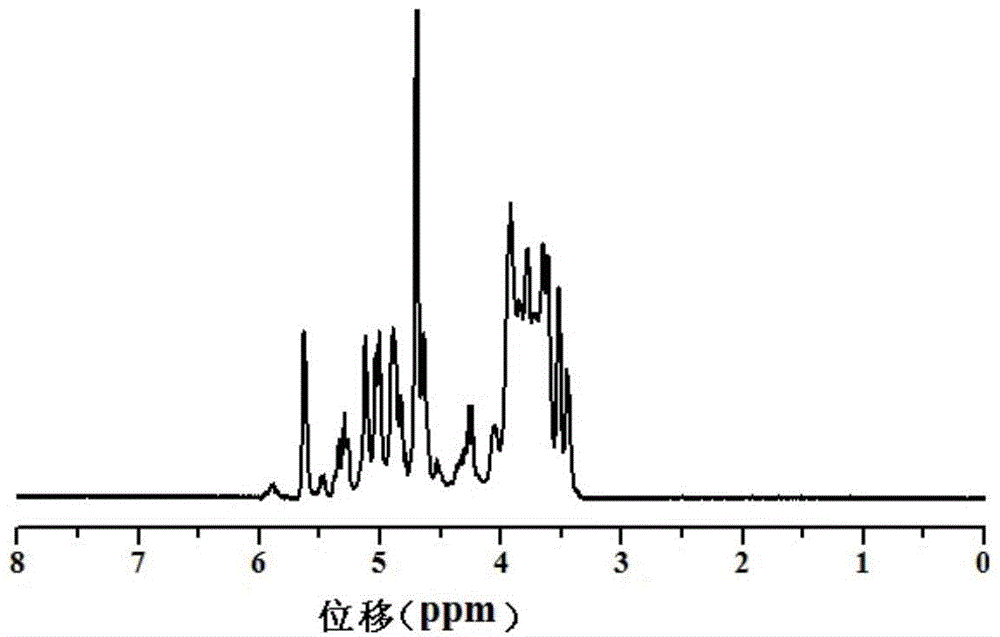 Hydrogel and preparation method thereof