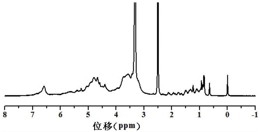 Hydrogel and preparation method thereof