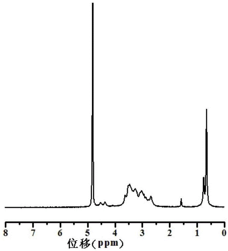 Hydrogel and preparation method thereof