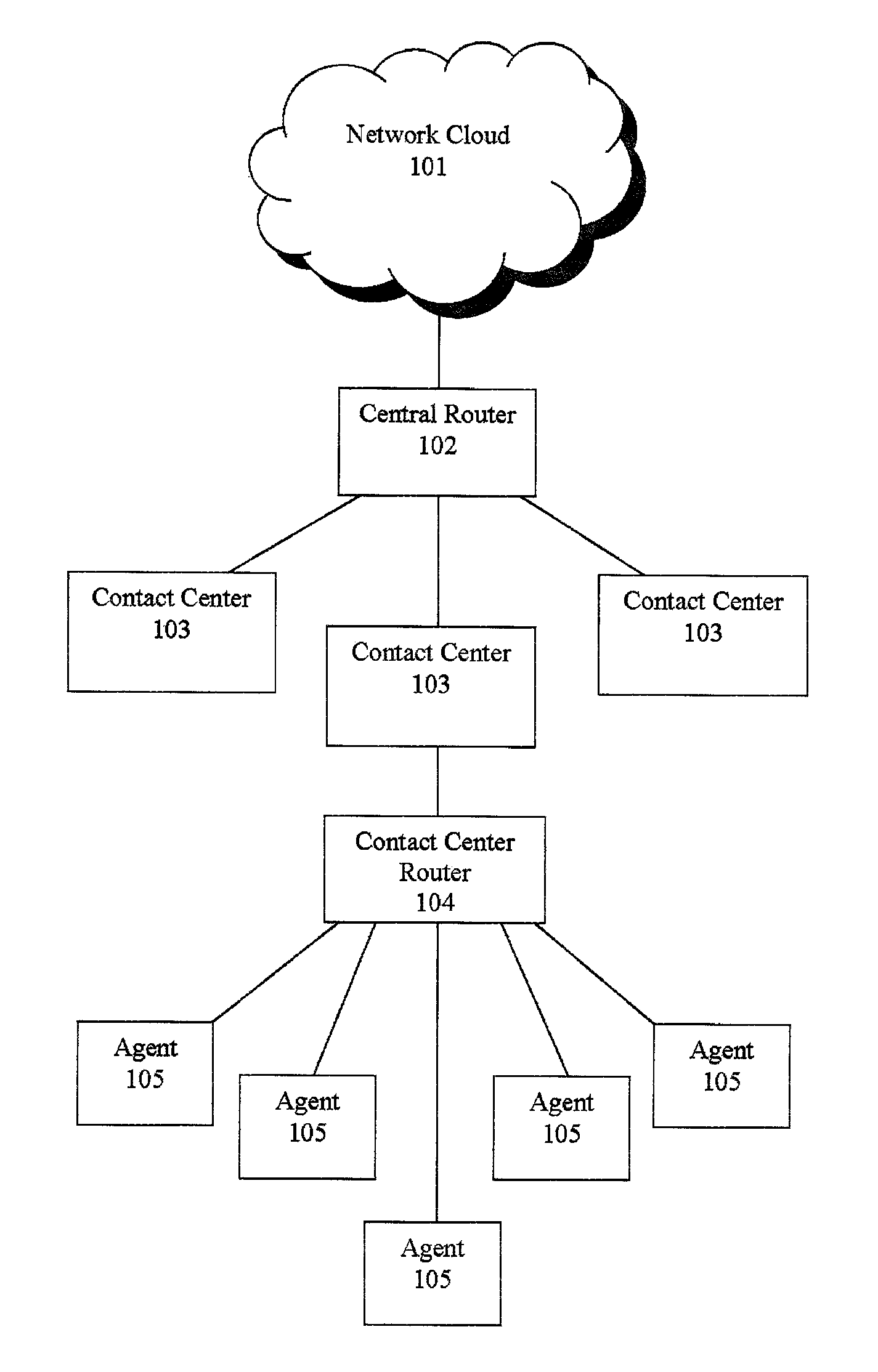 Jumping callers held in queue for a call center routing system