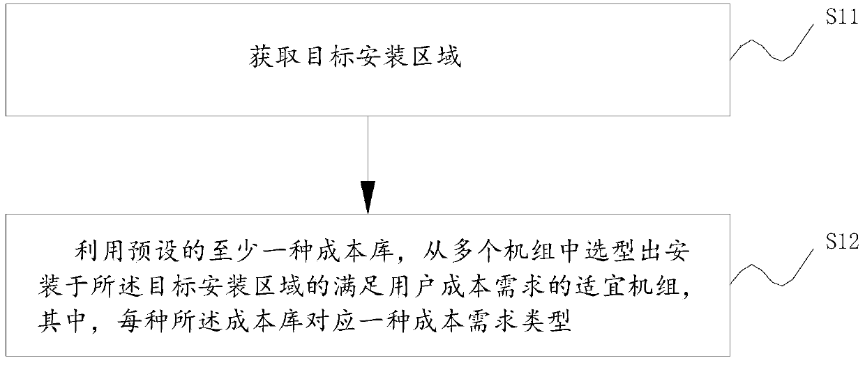 Unit type selection method and device, readable storage medium and terminal