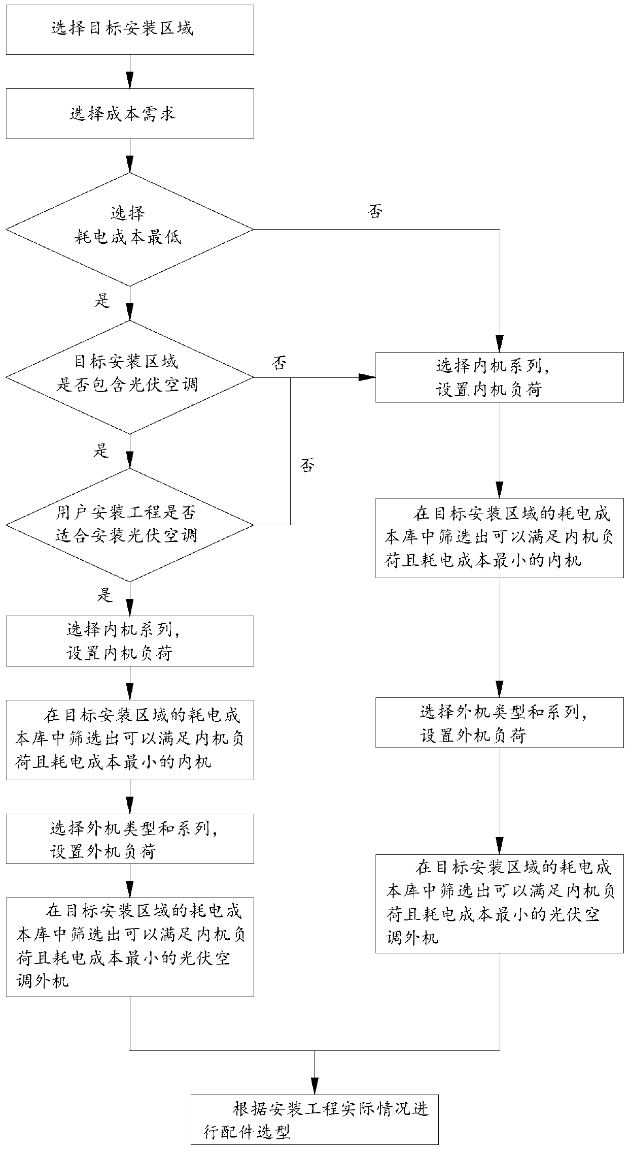 Unit type selection method and device, readable storage medium and terminal