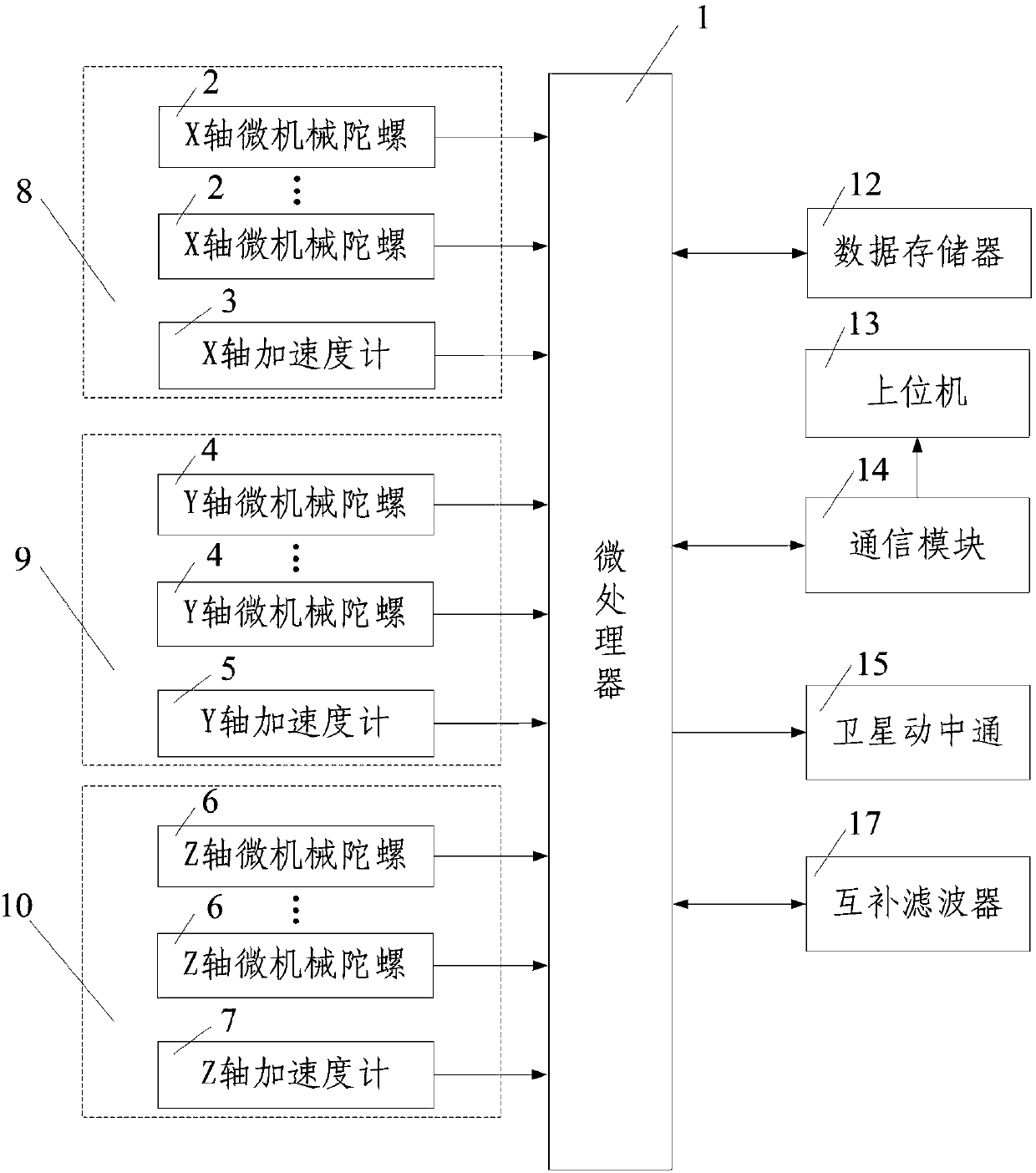 Satellite communication in motion attitude detection device and method