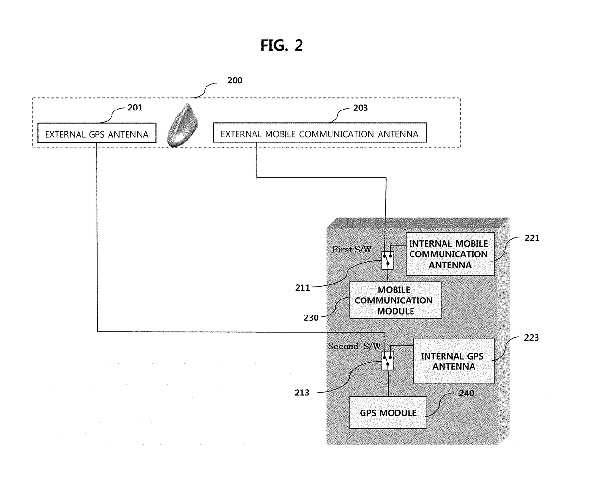 Method and apparatus for controlling antennas in vehicle communication system