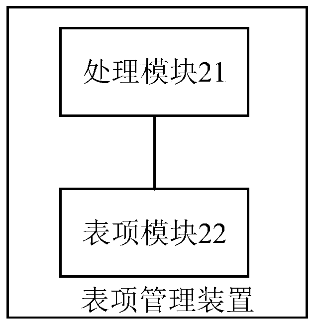 Table entry management method, device and equipment, and machine readable storage medium