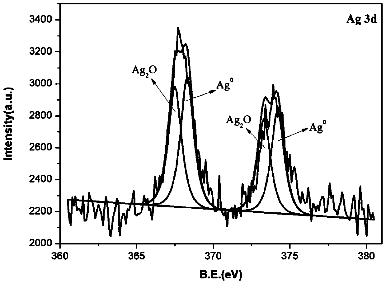 Preparation method of composite p-n type heterojunction photocatalyst and VOCs photocatalytic degradation method