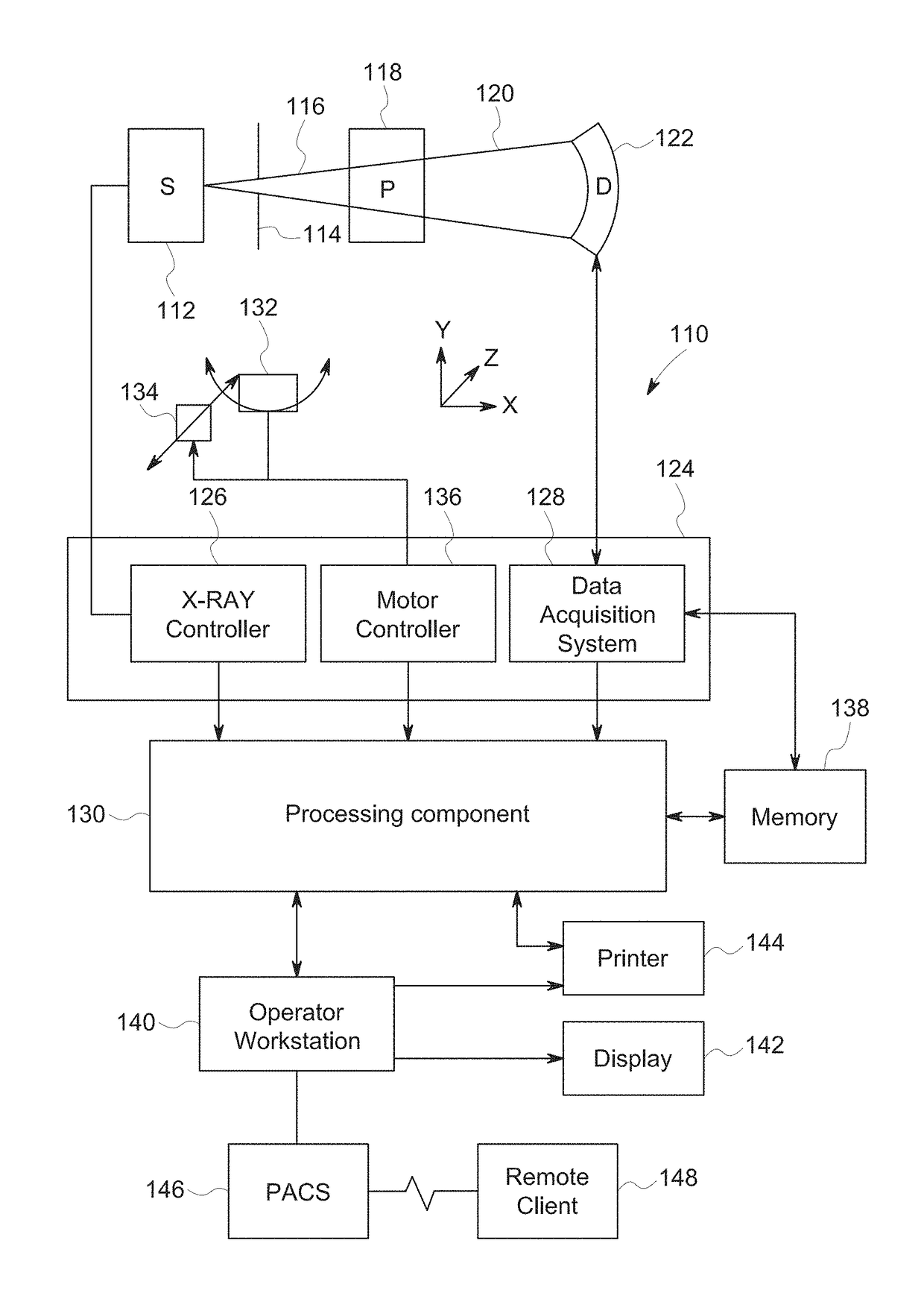 Hierarchical tomographic reconstruction