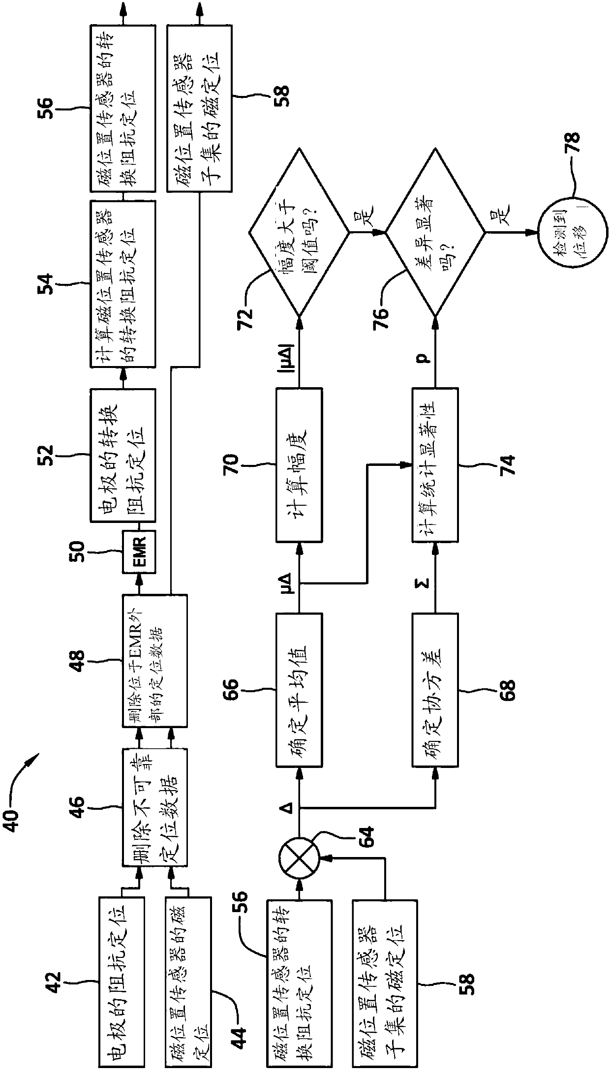 Impedance shift and drift detection and correction