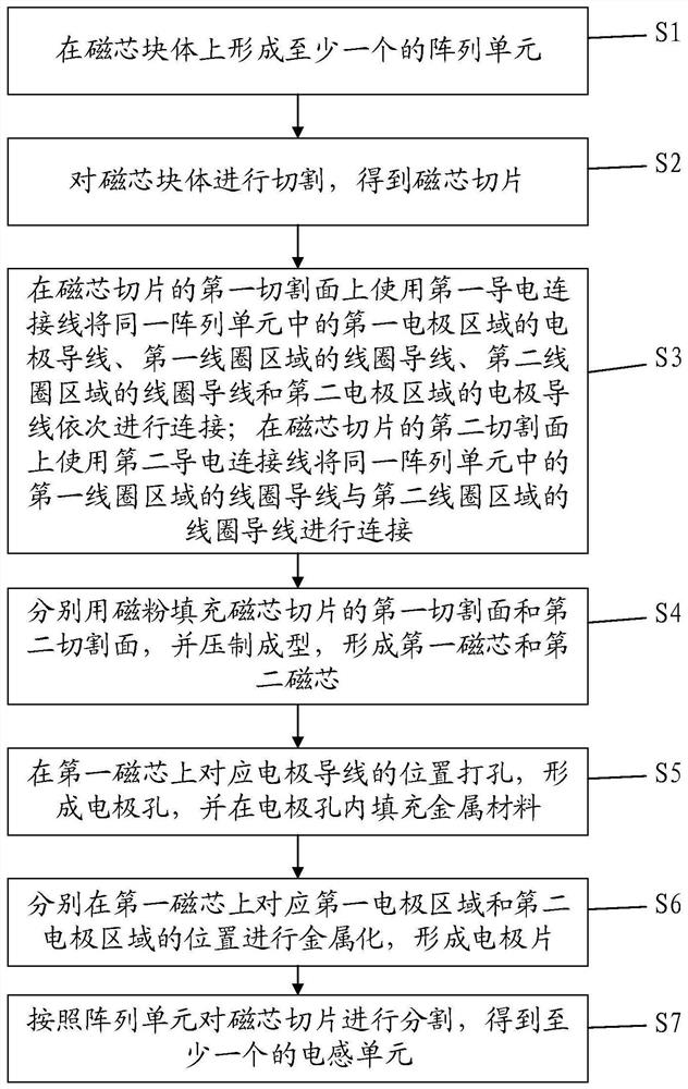 Inductor and its preparation method