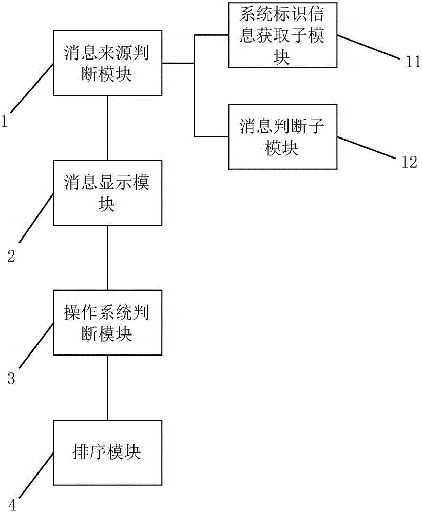 Dual-system terminal notification bar message display method and mobile terminal thereof