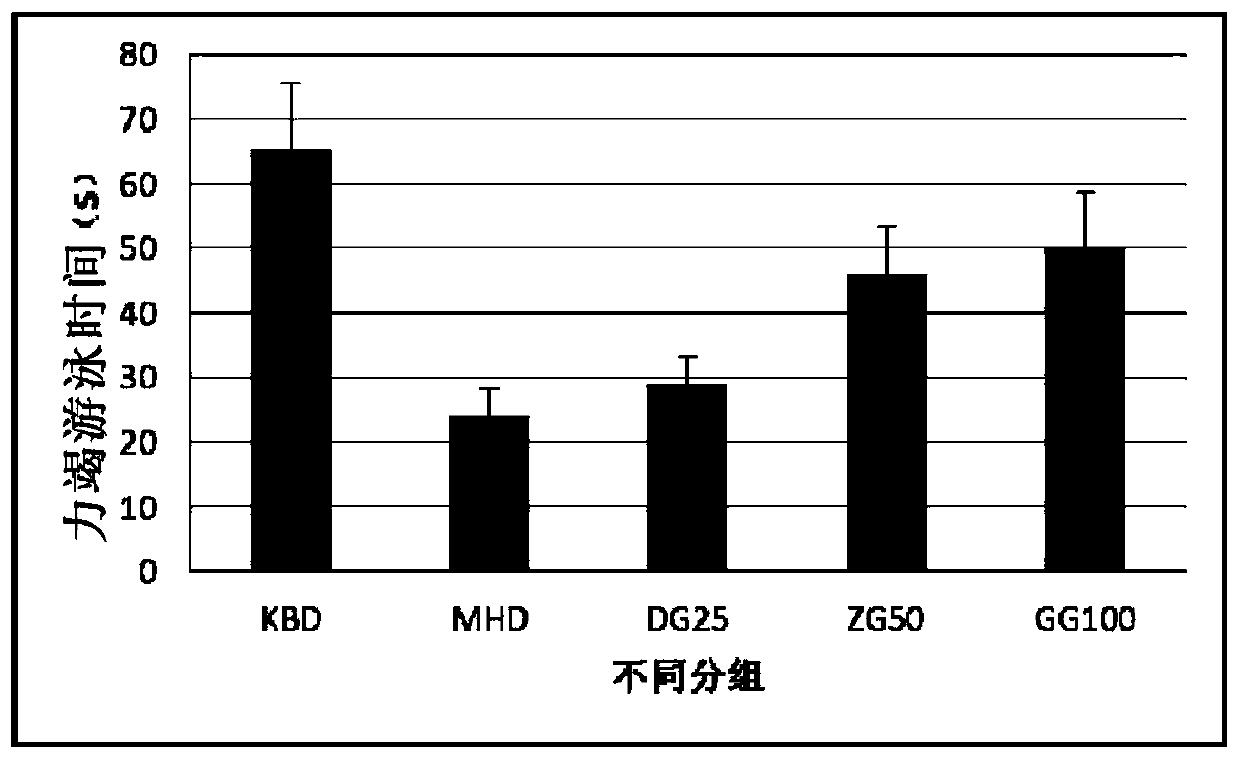 Application of protopanoxadiol in preparation of medicines