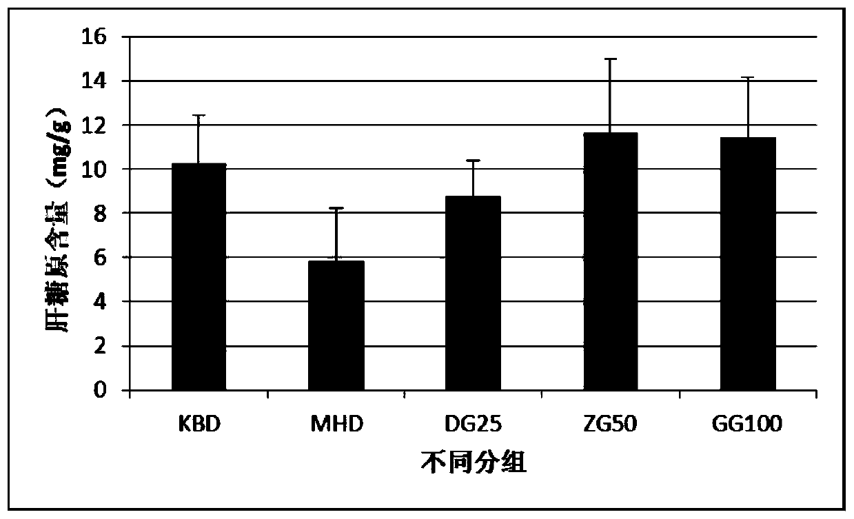 Application of protopanoxadiol in preparation of medicines