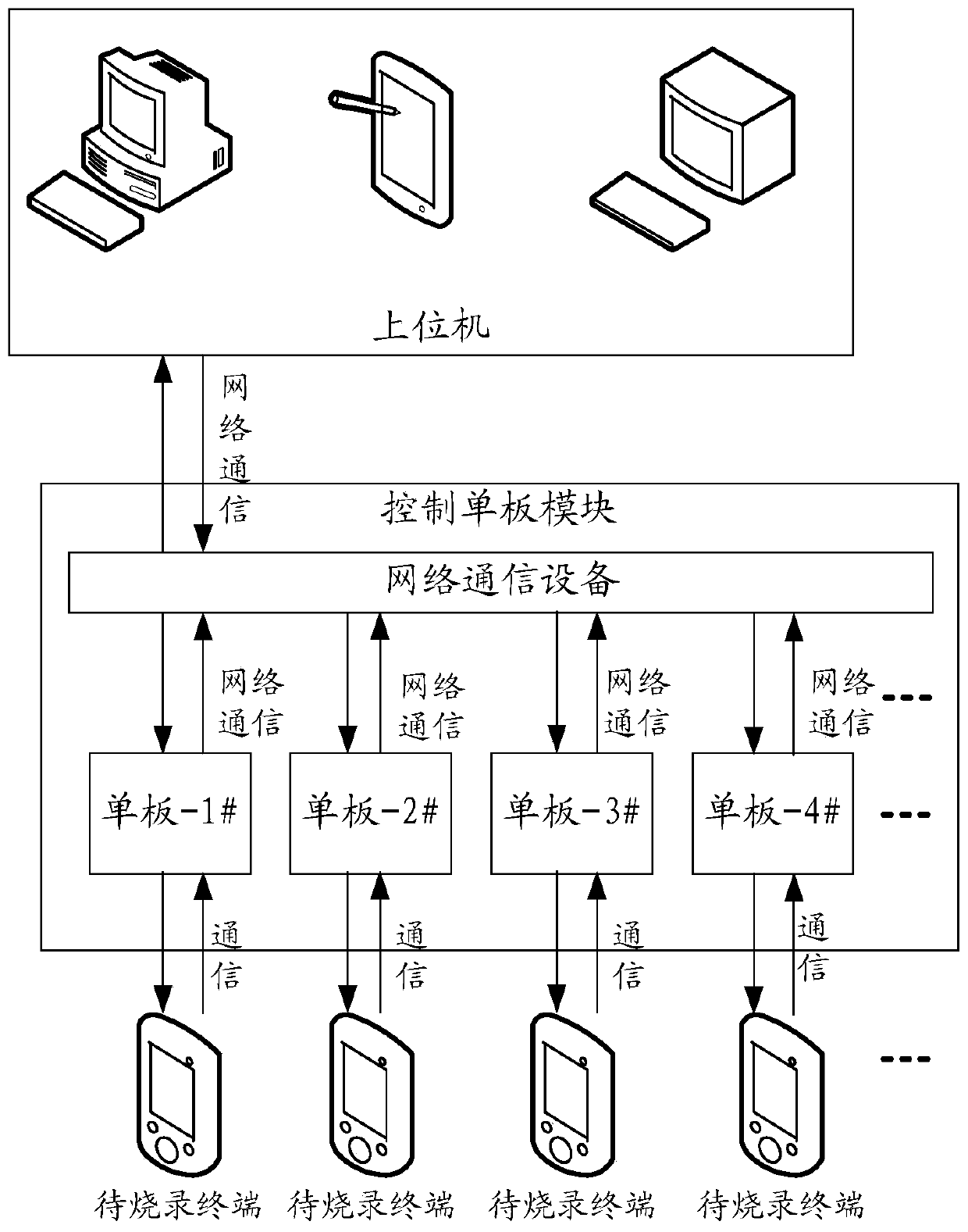 Method and system for burning firmware