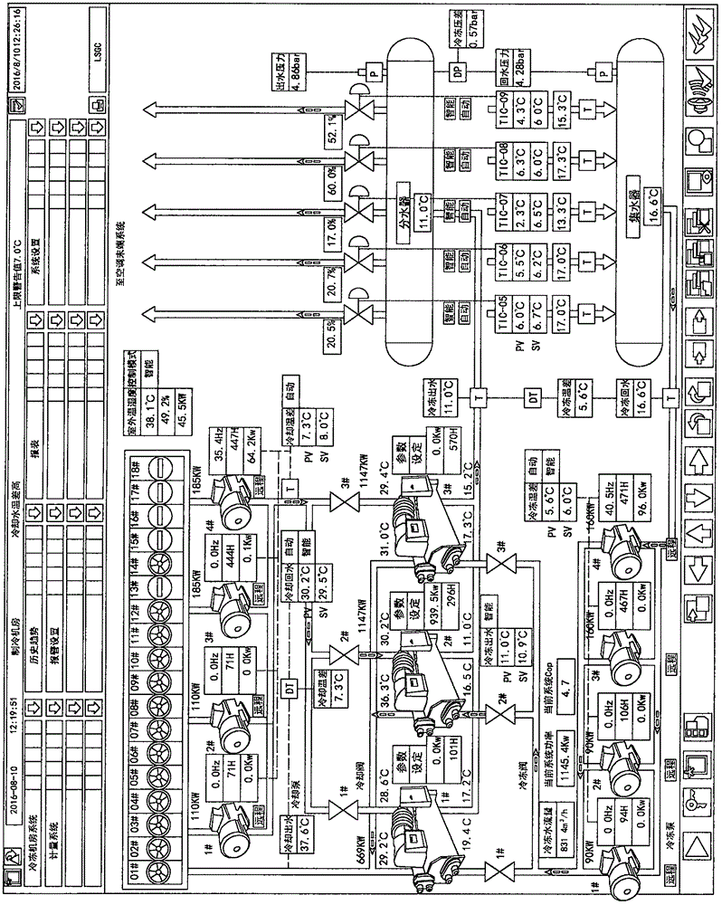 Control method for building supervisor in central air-conditioning monitoring system