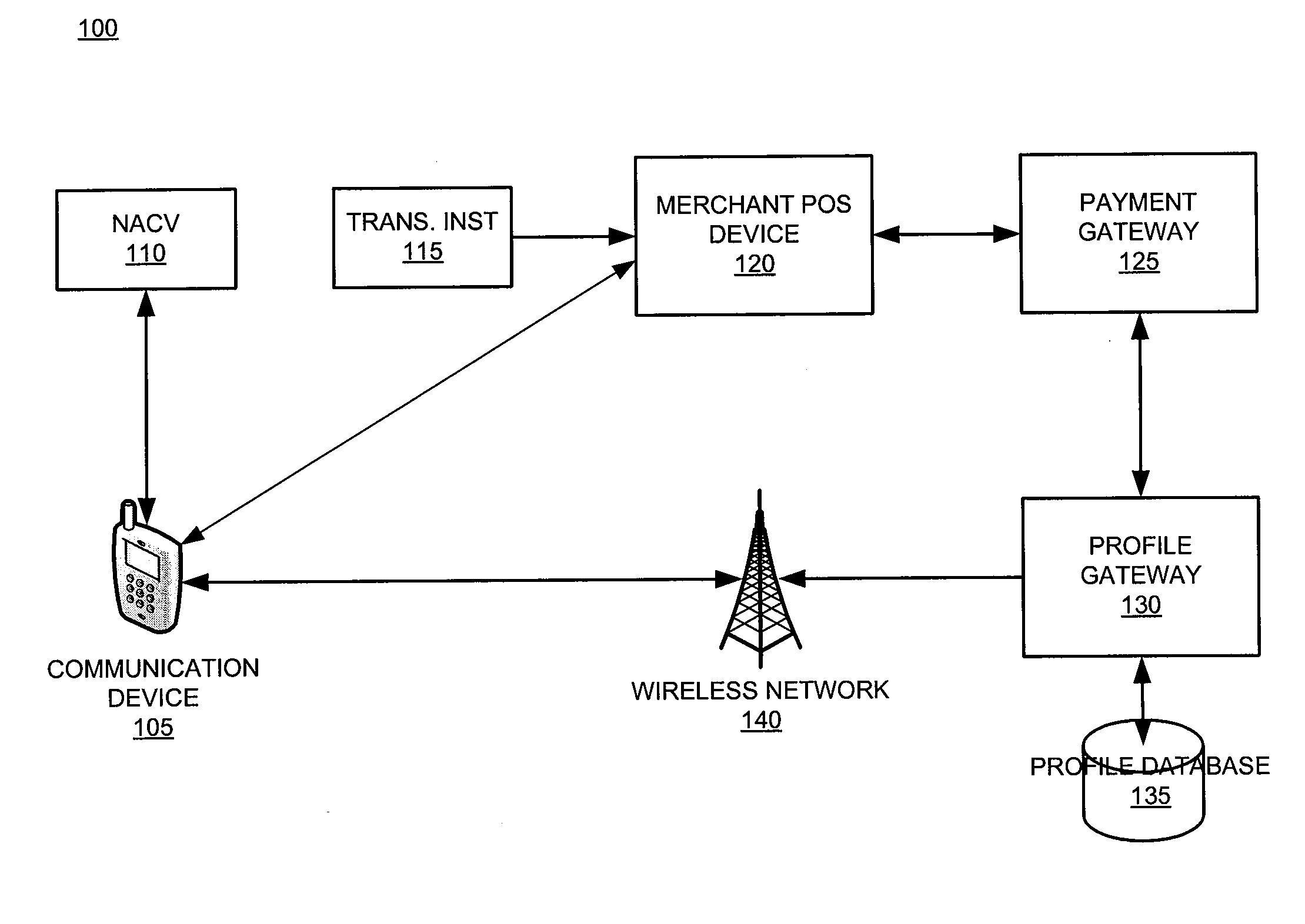 System and Device for Consolidating SIM, Personal Token, and Associated Applications