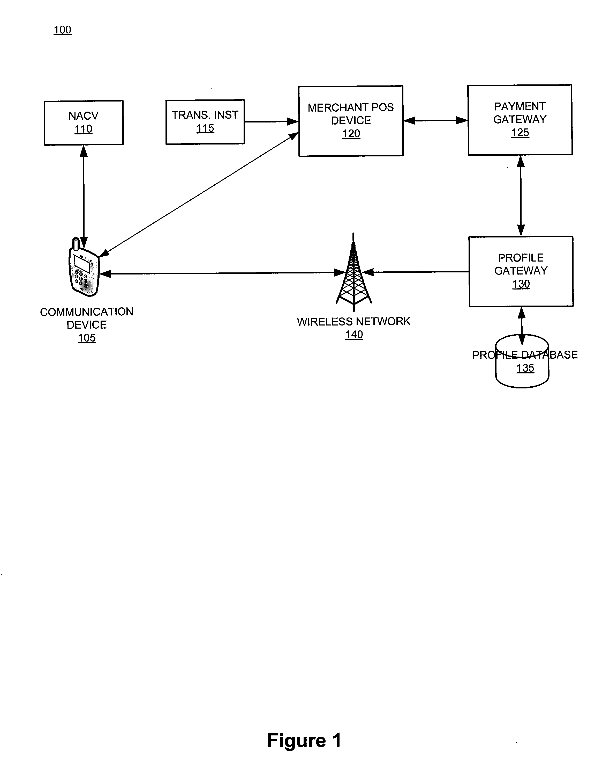 System and Device for Consolidating SIM, Personal Token, and Associated Applications