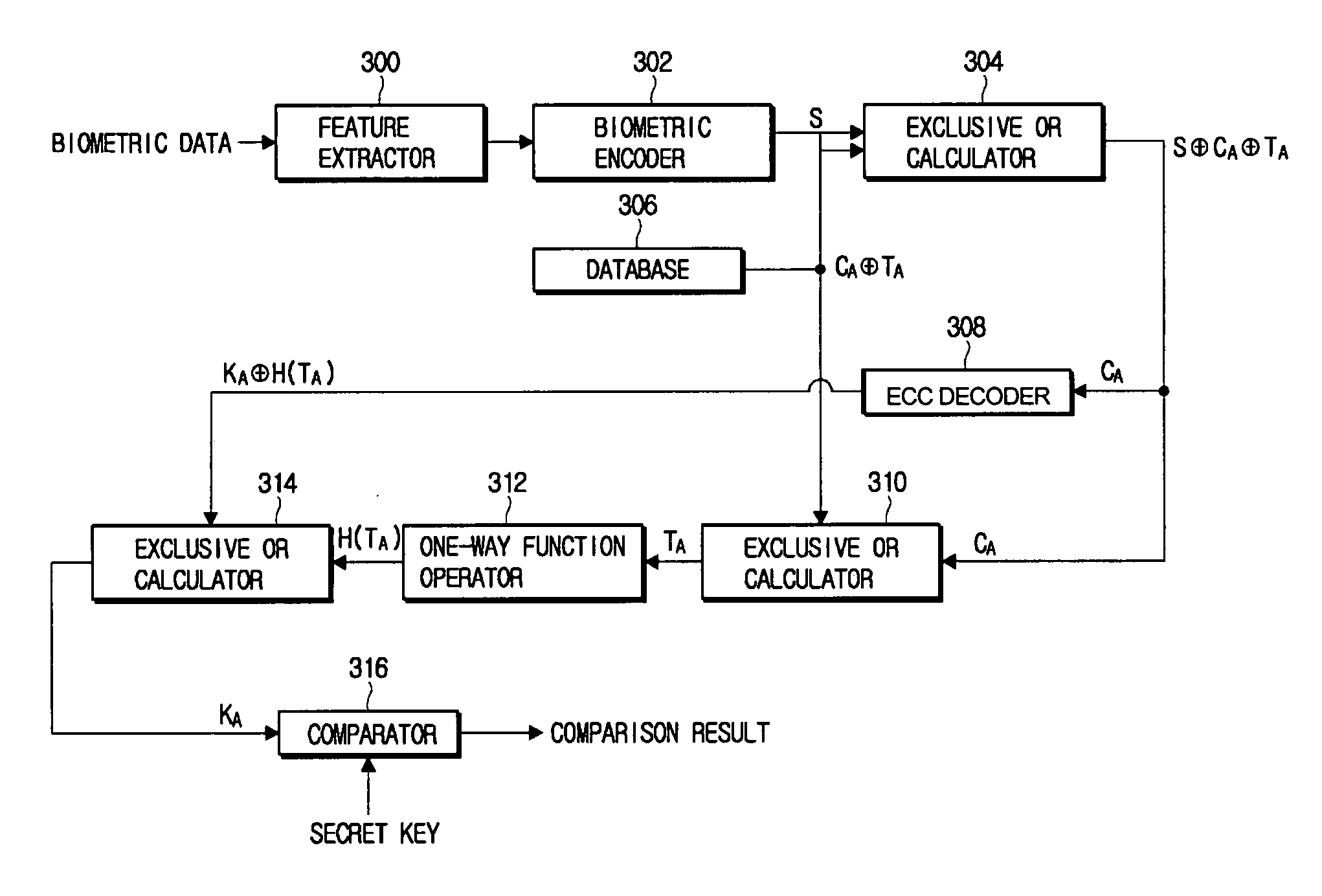 Method and apparatus for generating cryptographic key using biometric data