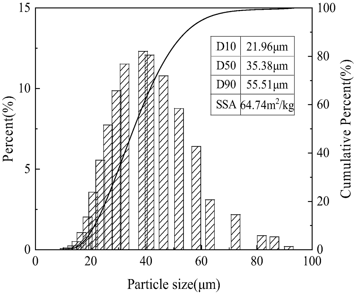 Strengthened type nanometer WC/AlSi10Mg composite powder and additive manufacturing technology