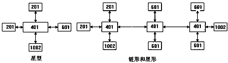 Integrated and distributed type stitching control display system based on network